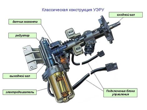 Классическая конструкция УЭРУ Подключение блока управления, датчик момента