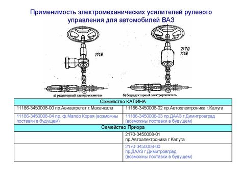 Применимость электромеханических усилителей рулевого управления для автомобилей ВАЗ