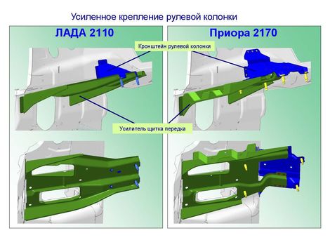 Усиленное крепление рулевой колонки Кронштейн рулевой колонки Приора 2170