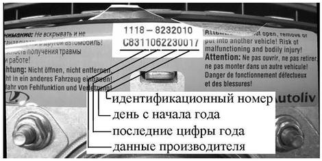 Рисунок 19 – Идентификация МНПБВ и МНПБП