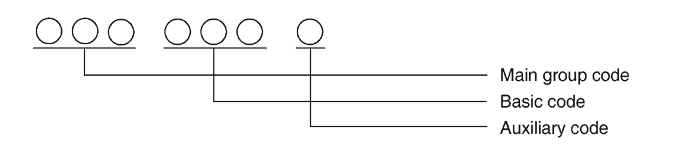 C-0-7