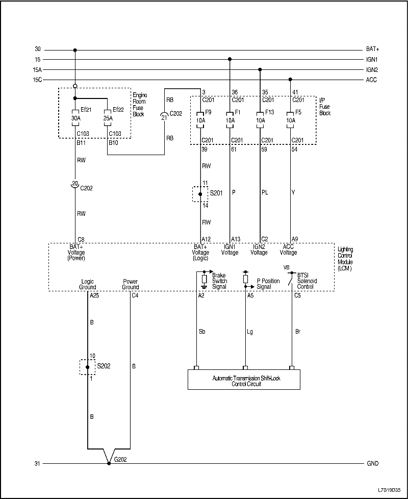 L7B19B35