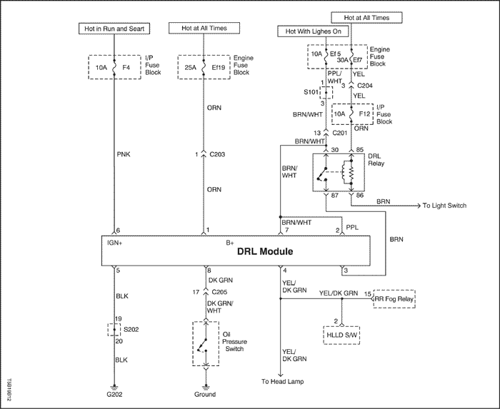 T5B19B12