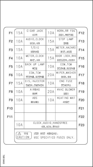 T6B19A03