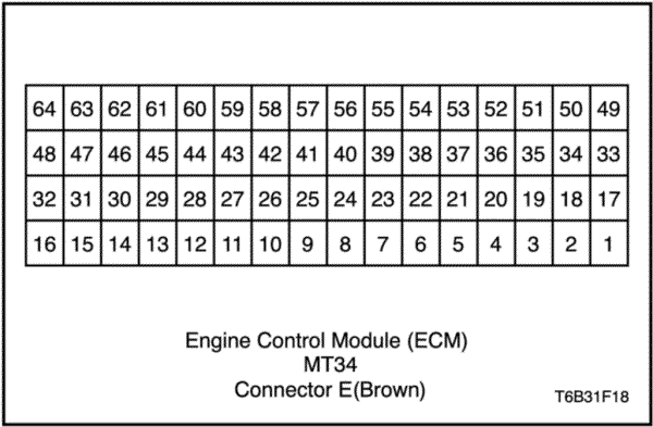 T6B31F18