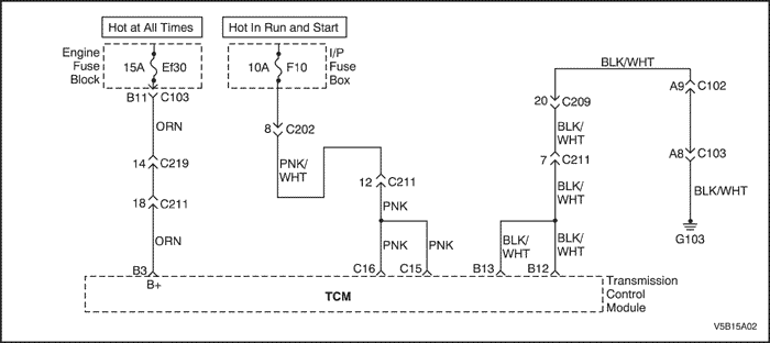 V5B15A02