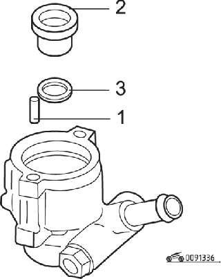 Установка в корпус установочного штифта (1), уплотнительного кольца (3) во втулку и пружины нажимного диска (2)