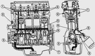 Циркуляция моторного масла в двигателе Zetec-SE