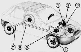 Расположение элементов антиблокировочной системы тормозов на автомобиле