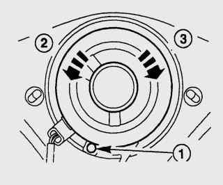 Расположение стопорного выступа (1) и направления поворота (2 и 3) внутреннего ротора при центрировании спиральной пружины