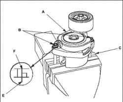 Проверка автоматического натяжителя приводного ремня (N22A)