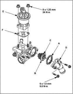 Снятие и установка корпуса термостата (R18A