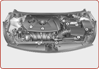 Отсек двигателя Kia Cerato III YD