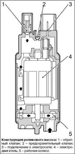Модуль топливного насоса