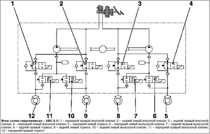 Система абс схема. Гидравлическая схема тормозной системы с АБС. Функциональная схема АБС автомобиля. Принципиальная схема работы АБС. Гидравлический блок ABS схема.