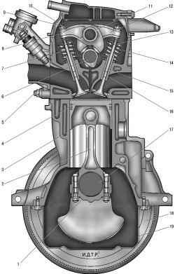 Двигатель (поперечный разрез)