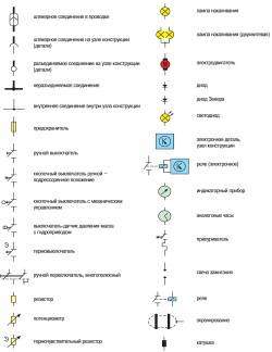 Символы, встречающиеся в схемах соединений