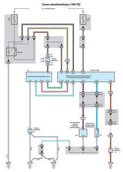 Схема иммобилайзера (1MZ-FE)