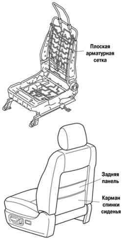 Конструктивные особенности новых передних сидений автомобиля Cаmry