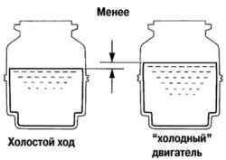 Уровни жидкости в бачке гидроусилителя на «горячем» и «холодном» двигателе