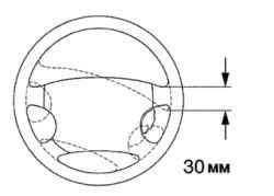 Схема проверки люфта рулевого колеса