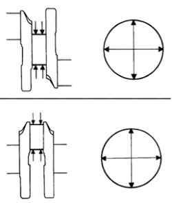 Плоскости измерения шатунных и коренных шеек