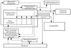 Блок-схема системы охлаждения двигателя 1CD-FTV