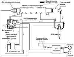 Блок-схема топливной системы двигателя 1CD-FTV