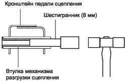 Снятие втулки механизма разгрузки сцепления (модели с механизмом разгрузки сцепления)