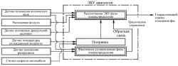 Блок-схема электронной системы изменения фаз газораспределения WT-i