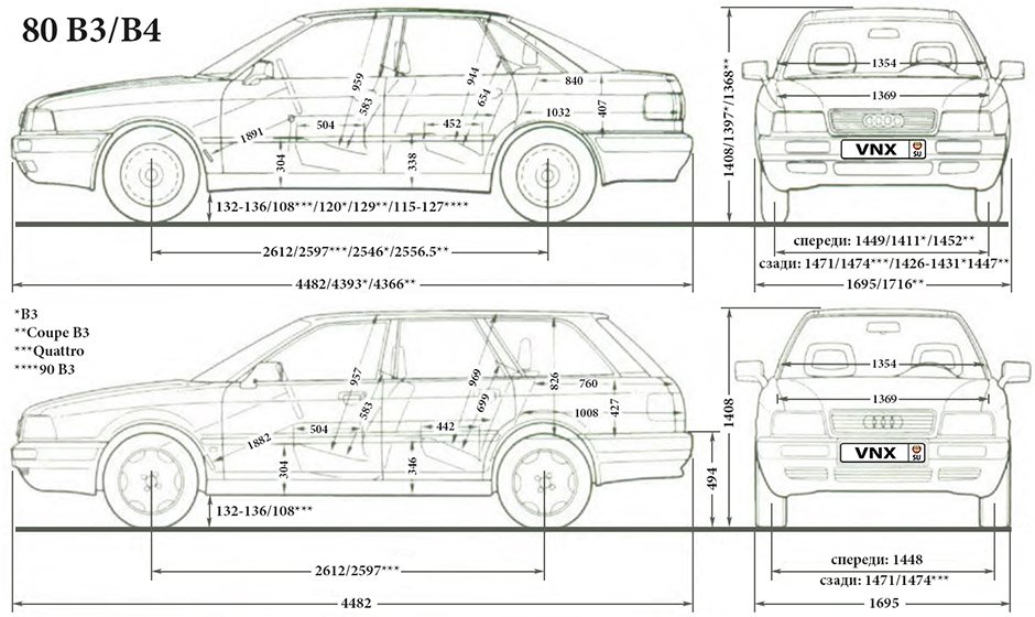 Габаритные размеры Ауди 80 1986-1996 (dimensions Audi 80 B3/B4)