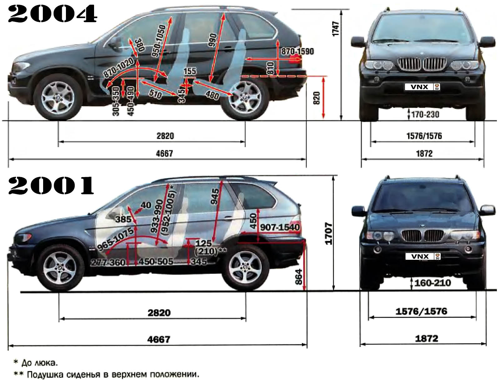 Габаритные размеры БМВ Икс 5 1999-2006 (dimensions BMW X5 E53)