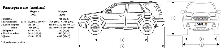 Габаритные размеры Форд Эскейп 2001-2007 (dimensions Ford Escape)