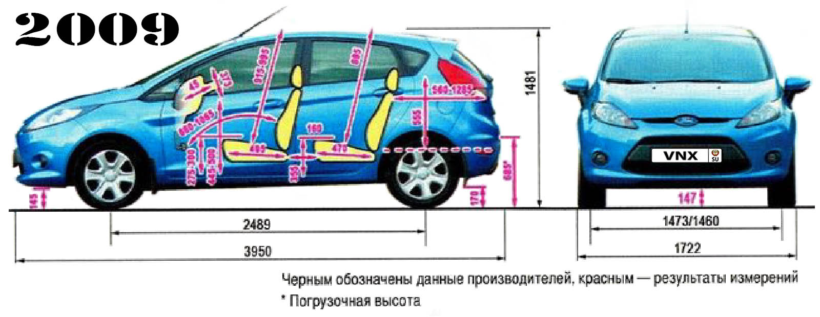 Габаритные размеры Форд Фиеста 2009 (dimensions Ford Fiesta mk7)