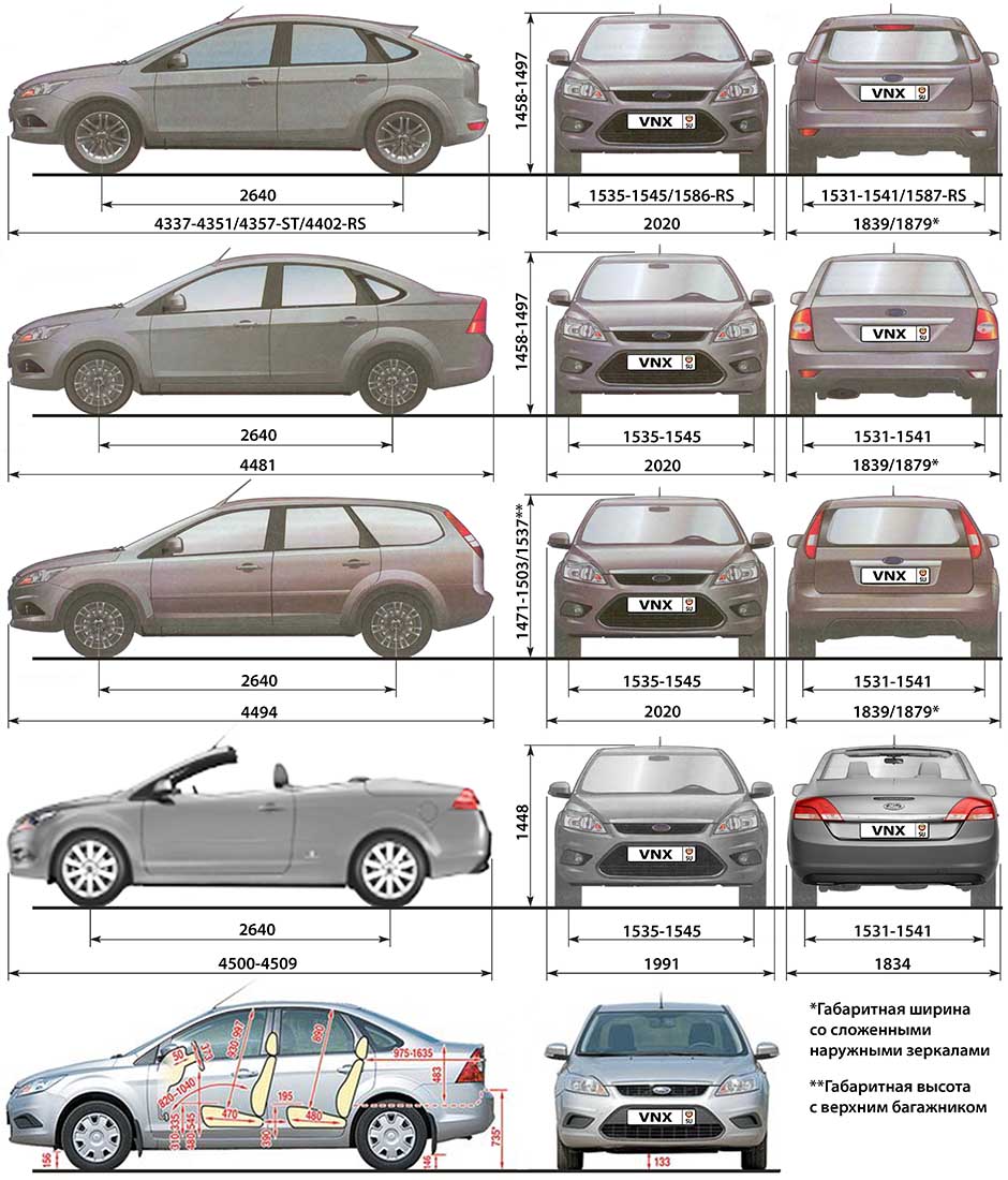 Габаритные размеры Форд Фокус с 2008 рестайлинг (dimensions Ford Focus 2)