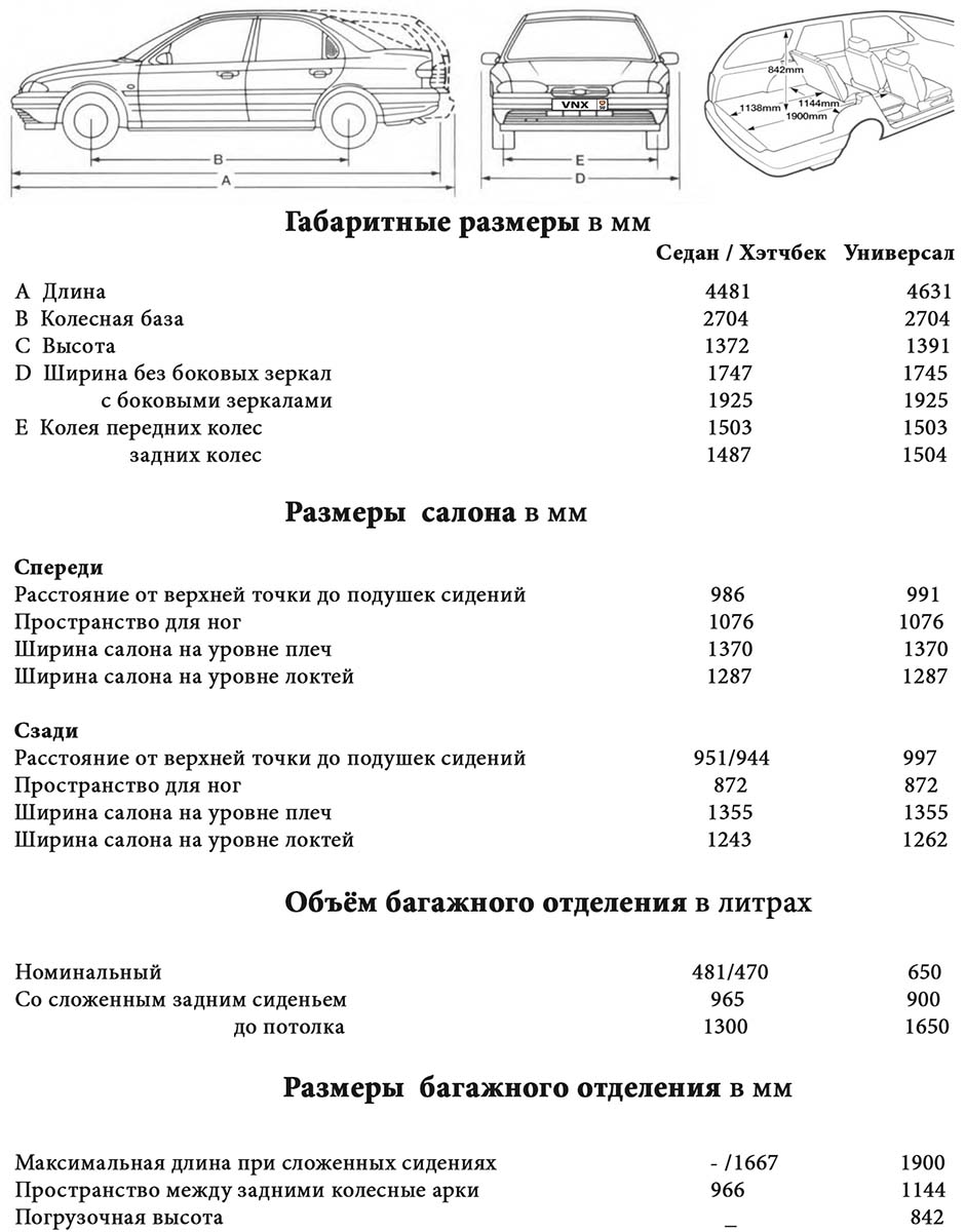 Габаритные размеры Форд Мондео 1993-1996 (dimensions Ford Mondeo I)