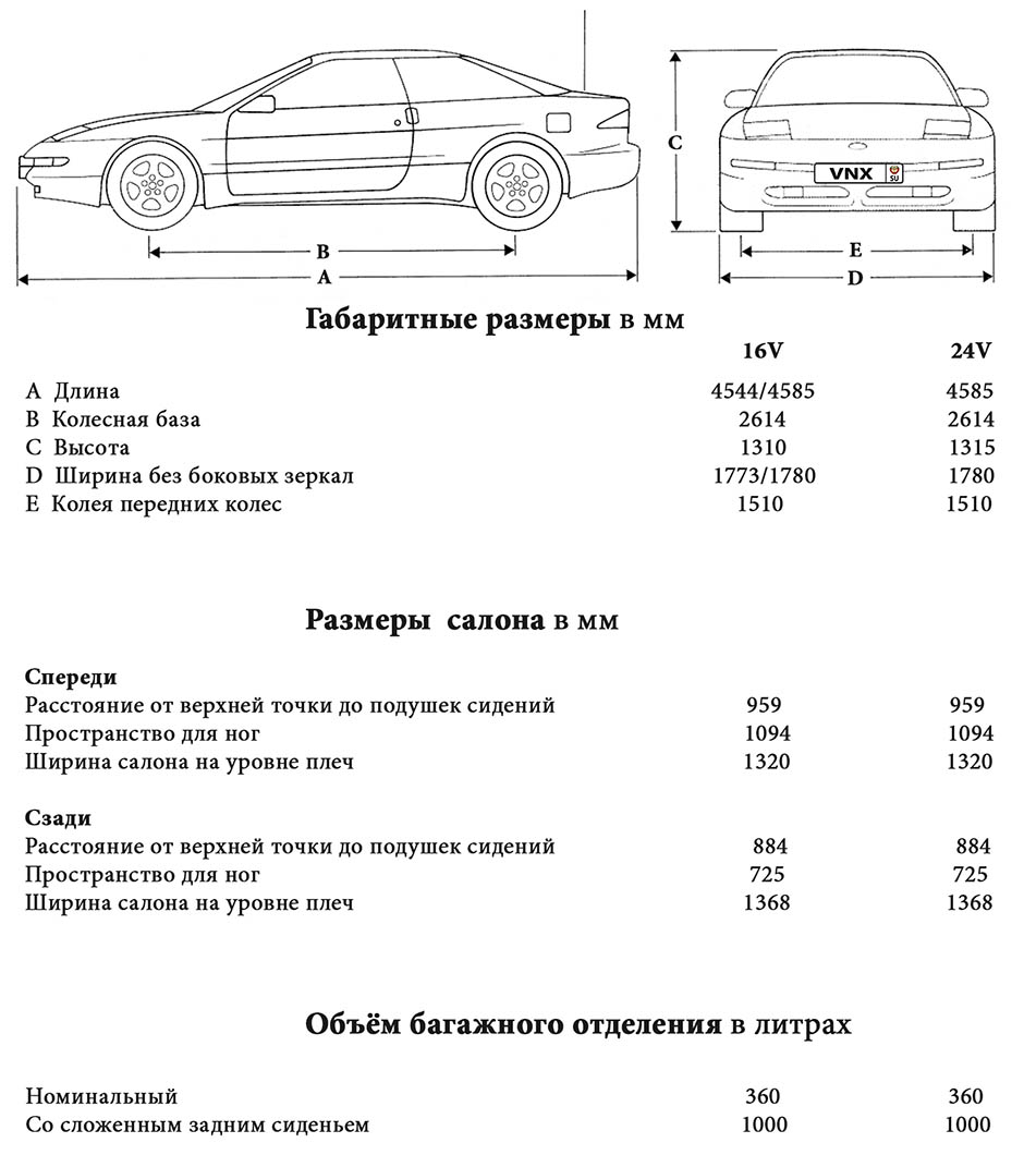 Габаритные размеры Форд Проба 1993-1997 (dimensions Ford Probe mk2)