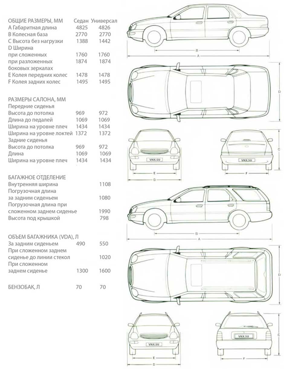 Габаритные размеры Форд Скорпио 1994-1998 (dimensions Ford Scorpio 2)