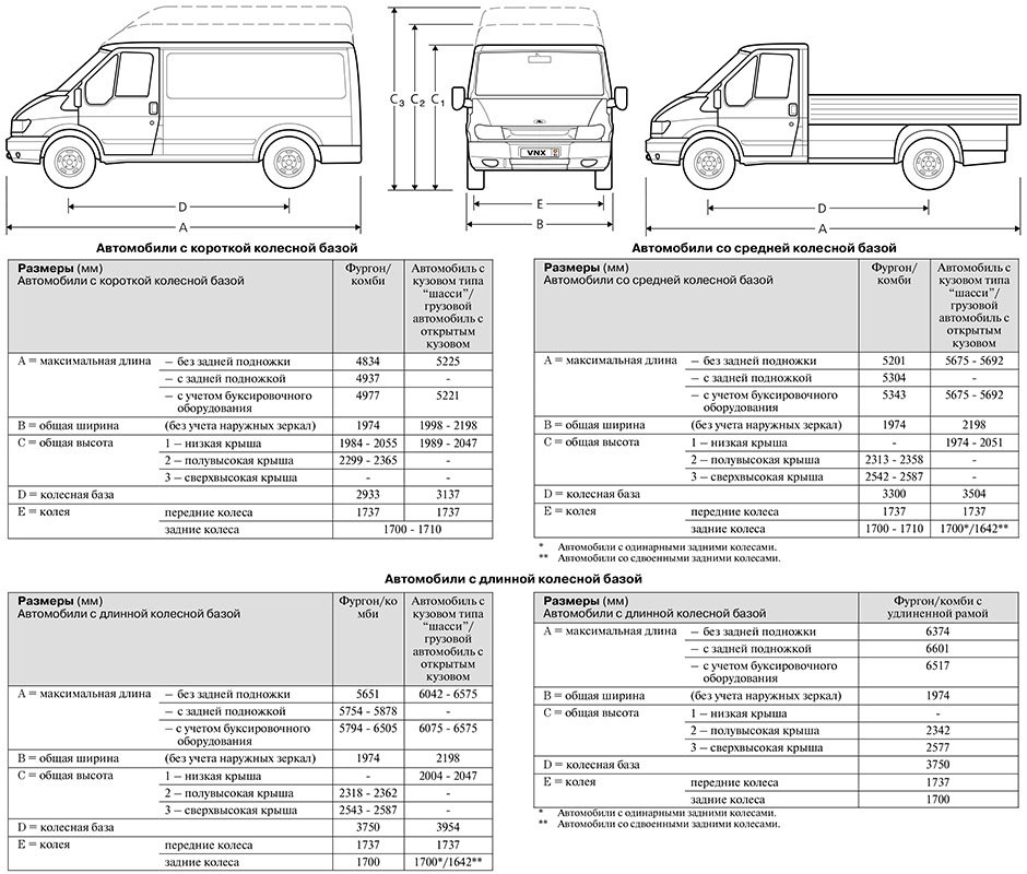 Габаритные размеры Форд Транзит шестого поколения (dimensions Ford Transit 2000-2006)