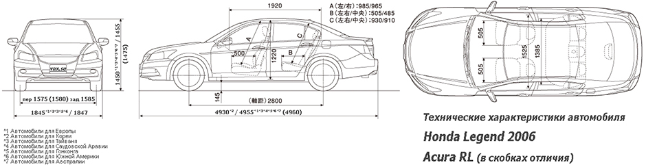 Габаритные размеры Хонда Легенд 2004-2012 (dimensions Honda Legend mk4)