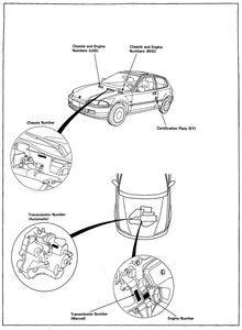 Honda Civic 1991 Service Manual