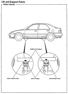 Honda Civic 1992/1993 Supplement Service Manual