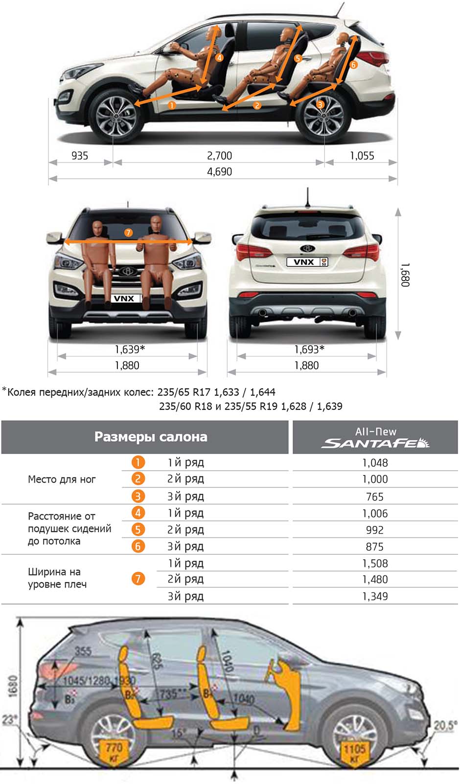 Габаритные размеры Хундай Санта Фе с 2012 (dimensions Hyundai Santa Fe DM)