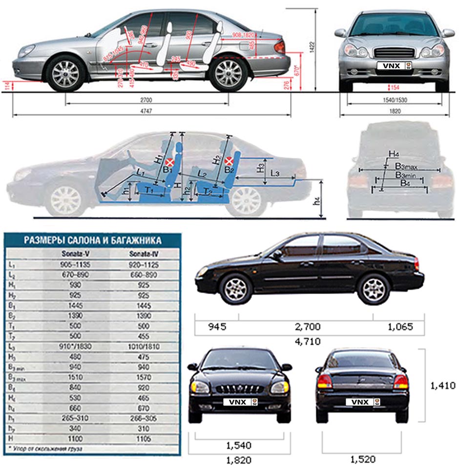 Габаритные размеры Хундай Соната 1998-2004 (dimensions Hyundai Sonata EF)