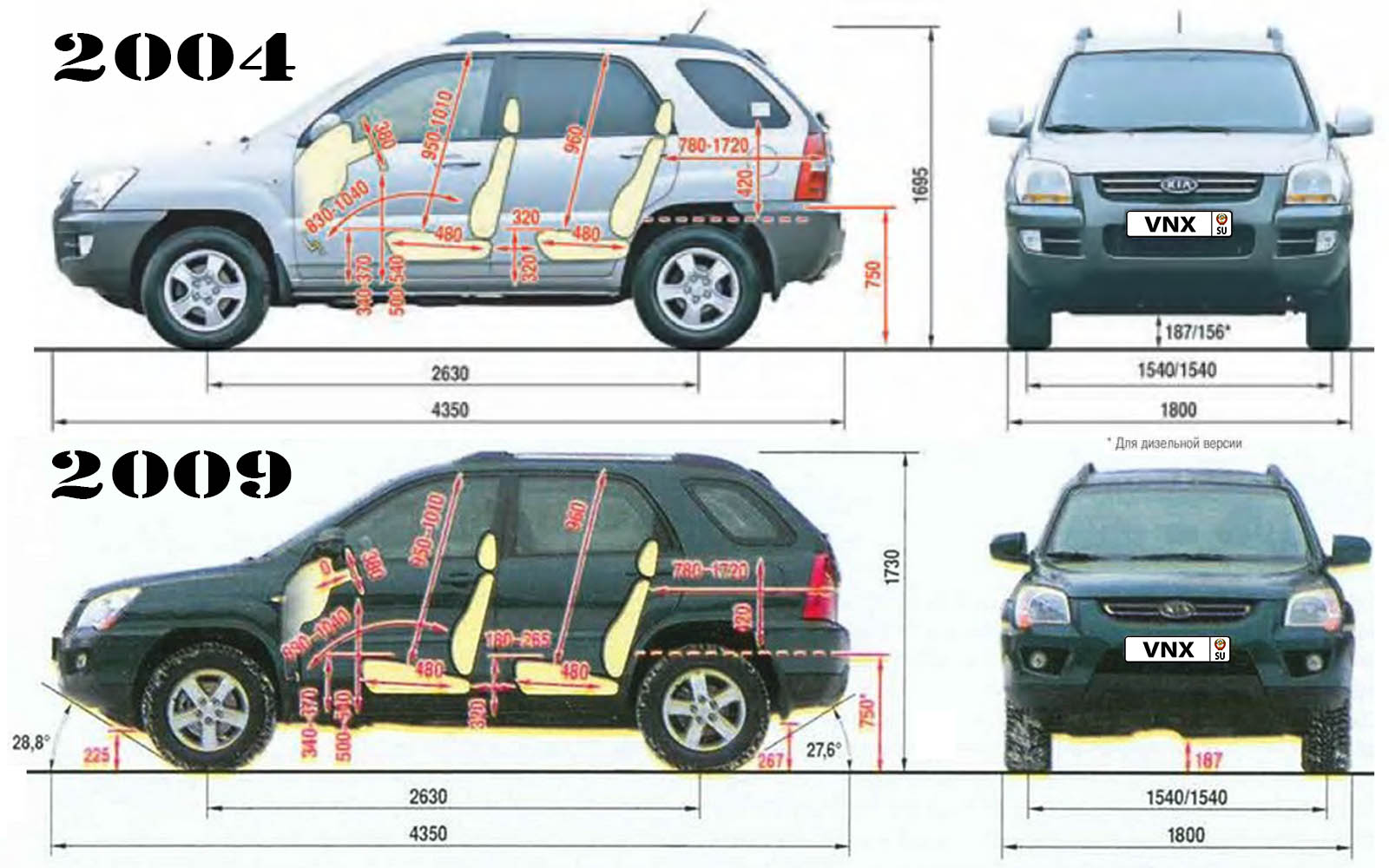 Габаритные размеры Киа Спортэйдж 2004-2010 (dimensions Kia Sportage mk2)