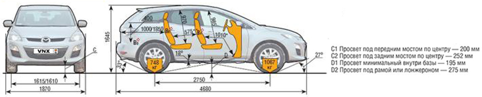 Mazda CX-7 геометрическая проходимость (Мазда СиИкс-7 2006-2012)