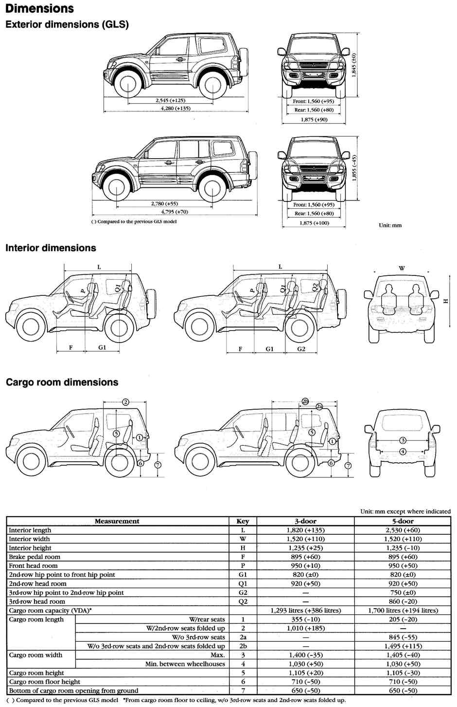 Габаритные размеры с 1999 по 2006 Мицубиси Паджеро (dimensions Mitsubishi Pajero GLS)