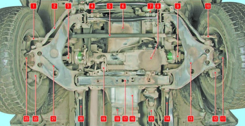 Расположение узлов и агрегатов автомобиля (вид снизу, спереди)
