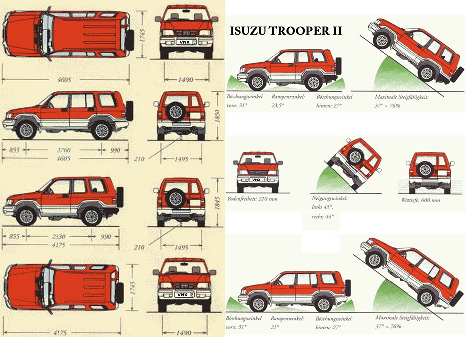 Габаритные размеры Исудзу Трупер 1991-1998 (dimensions Isuzu Trooper II / Bighorn)