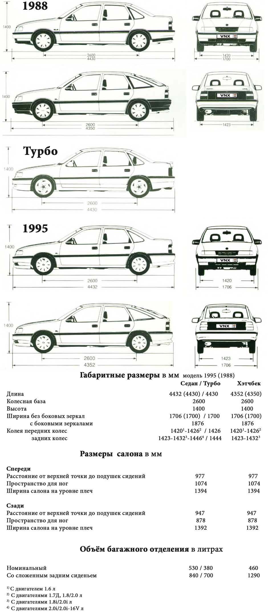 Габаритные размеры Опель Вектра / Воксхол Кавалер 1988-1995 (dimensions Opel Vectra A)